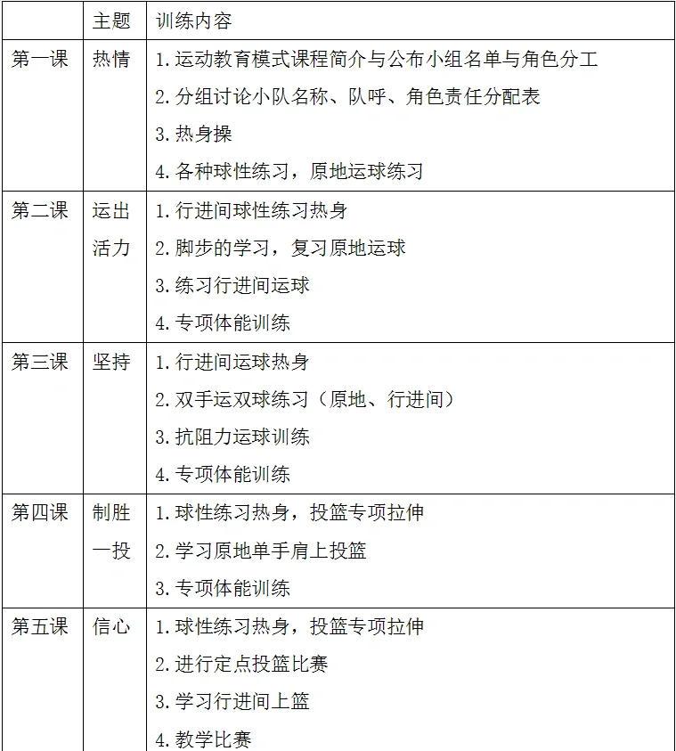 篮球训练一天计划